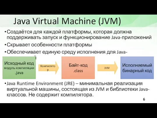 Java Virtual Machine (JVM) Создаётся для каждой платформы, которая должна поддерживать запуск