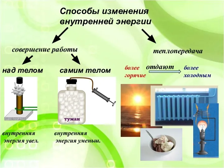 Способы изменения внутренней энергии над телом самим телом совершение работы теплопередача внутренняя