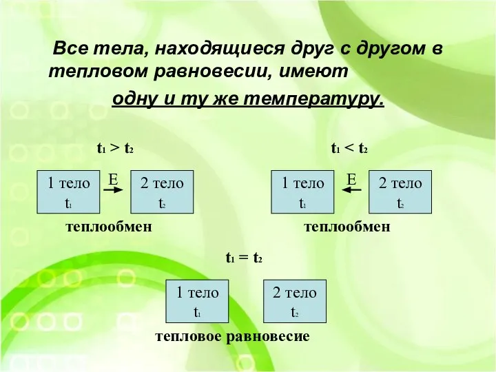 Все тела, находящиеся друг с другом в тепловом равновесии, имеют одну и