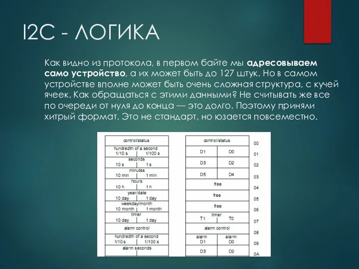 I2C - ЛОГИКА Как видно из протокола, в первом байте мы адресовываем