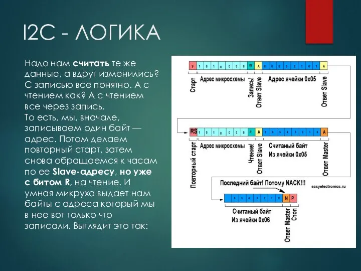 I2C - ЛОГИКА Надо нам считать те же данные, а вдруг изменились?