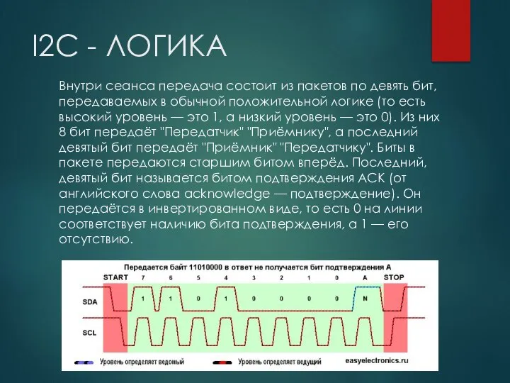 I2C - ЛОГИКА Внутри сеанса передача состоит из пакетов по девять бит,