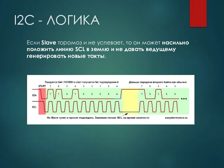 I2C - ЛОГИКА Если Slave торомоз и не успевает, то он может