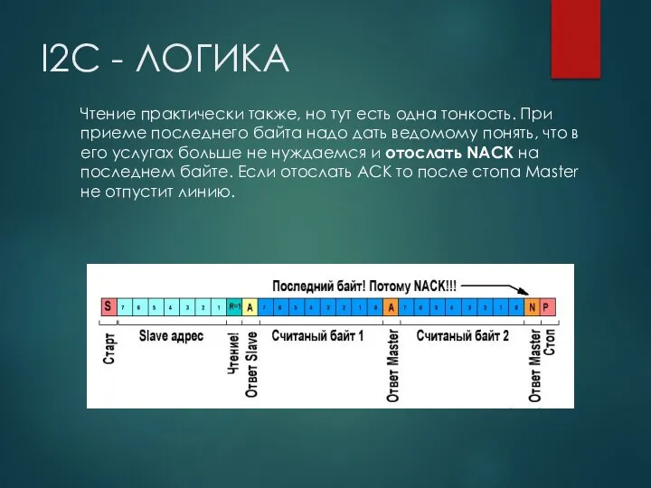 I2C - ЛОГИКА Чтение практически также, но тут есть одна тонкость. При