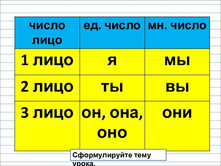 Сформулируйте тему урока.