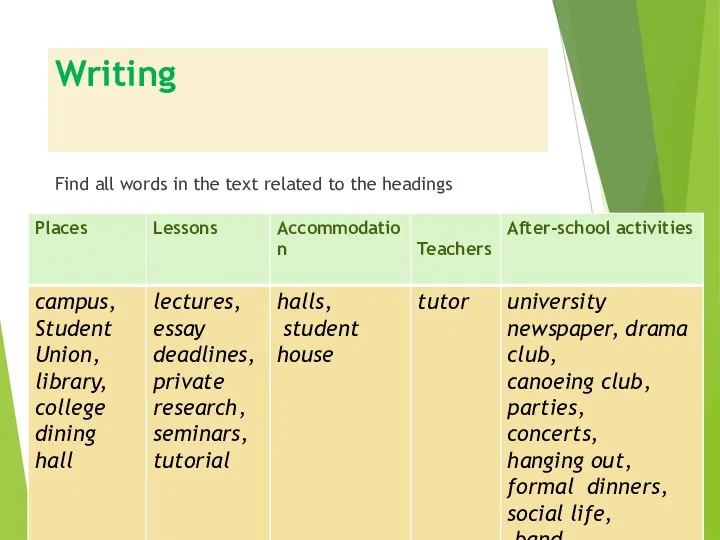 Writing Find all words in the text related to the headings