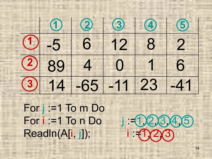 j :=1, 2, 3, 4, 5 i :=1, 2, 3 -41 -5