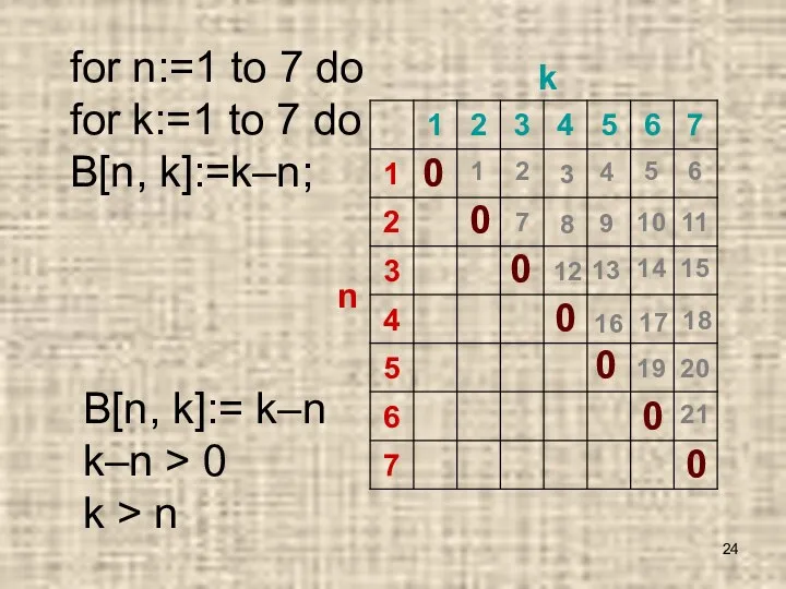 for n:=1 to 7 do for k:=1 to 7 do B[n, k]:=k–n;