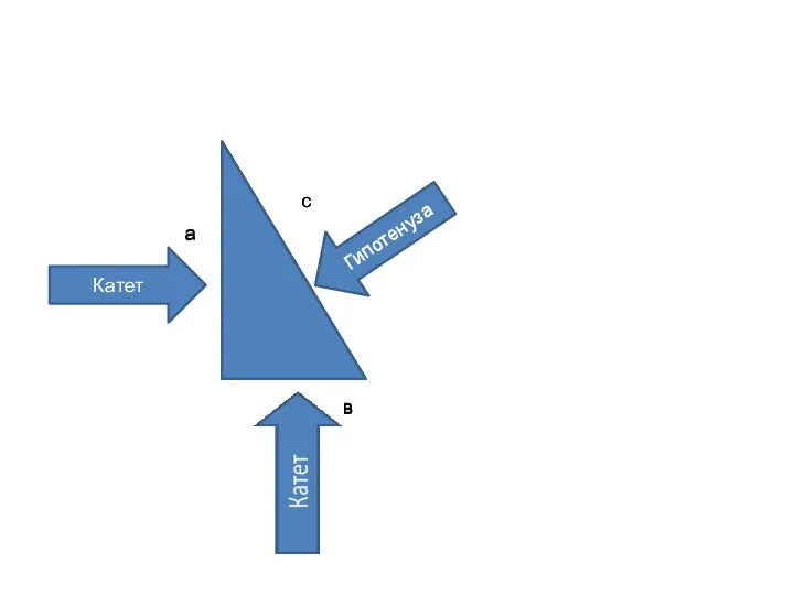 Гипотенуза Катет с а в с а в