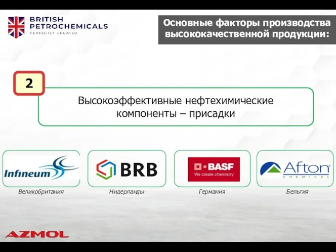 Высокоэффективные нефтехимические компоненты – присадки 2 Германия Великобритания Бельгия Нидерланды Основные факторы производства высококачественной продукции: