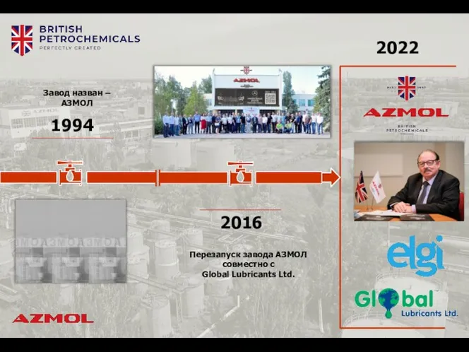 Завод назван – АЗМОЛ 1994 2016 Перезапуск завода АЗМОЛ совместно с Global Lubricants Ltd. 2022