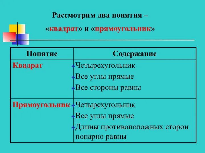 Рассмотрим два понятия – «квадрат» и «прямоугольник»