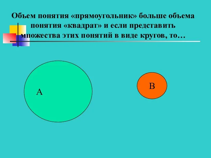 Объем понятия «прямоугольник» больше объема понятия «квадрат» и если представить множества этих