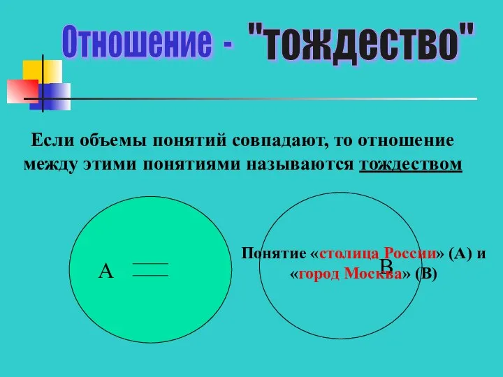 Отношение - "тождество" Если объемы понятий совпадают, то отношение между этими понятиями