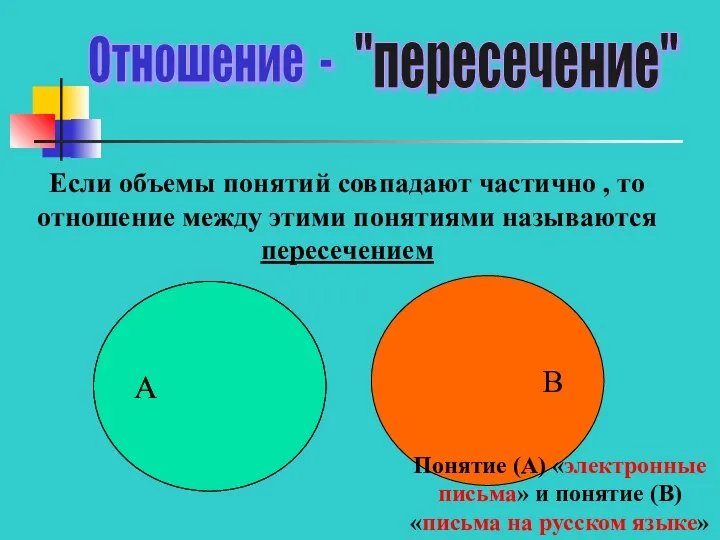 Отношение - "пересечение" Если объемы понятий совпадают частично , то отношение между