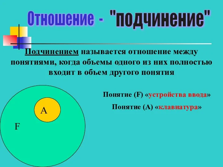 Отношение - "подчинение" Подчинением называется отношение между понятиями, когда объемы одного из