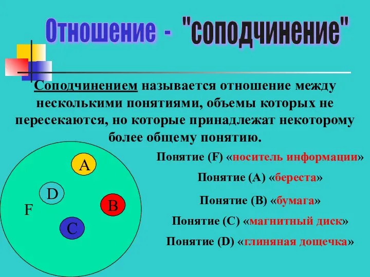 Отношение - "соподчинение" Соподчинением называется отношение между несколькими понятиями, объемы которых не