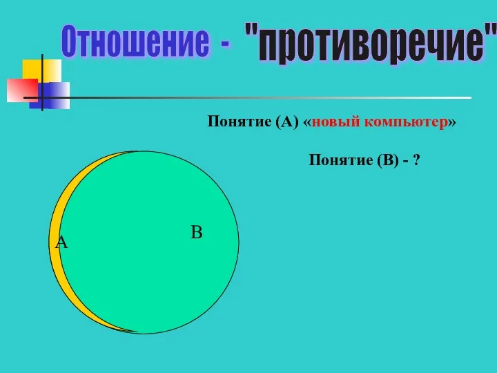 Отношение - "противоречие" Понятие (А) «новый компьютер» А Понятие (В) - ? В