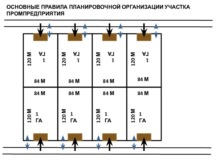 ОСНОВНЫЕ ПРАВИЛА ПЛАНИРОВОЧНОЙ ОРГАНИЗАЦИИ УЧАСТКА ПРОМПРЕДПРИЯТИЯ