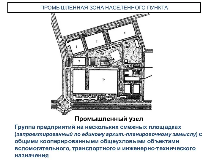 ПРОМЫШЛЕННАЯ ЗОНА НАСЕЛЁННОГО ПУНКТА Группа предприятий на нескольких смежных площадках (запроектированный по