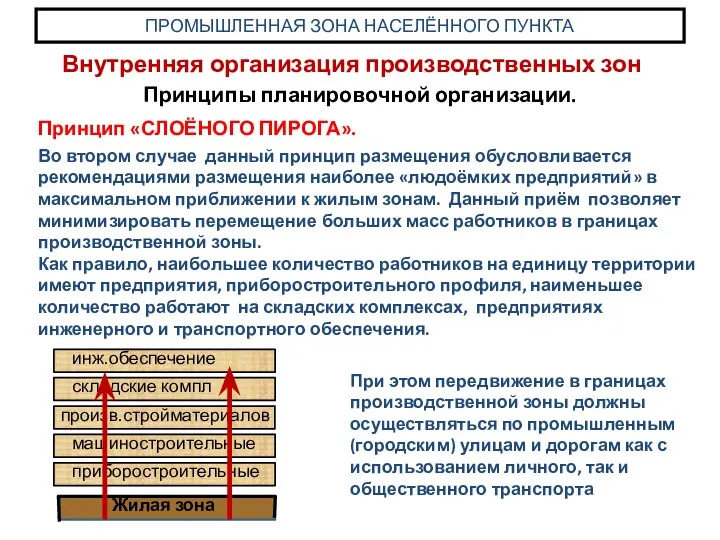 Принципы планировочной организации. ПРОМЫШЛЕННАЯ ЗОНА НАСЕЛЁННОГО ПУНКТА Внутренняя организация производственных зон Принцип