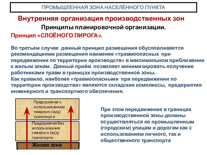 Принципы планировочной организации. ПРОМЫШЛЕННАЯ ЗОНА НАСЕЛЁННОГО ПУНКТА Внутренняя организация производственных зон Принцип