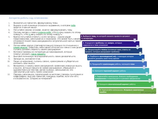 Алгоритм работы над сочинением: Внимательно прочитать формулировку темы. Выдели в ней ключевые