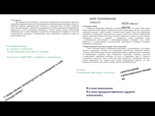 Я взаимодействую Я - личность в обществе Я сам определяю свое место