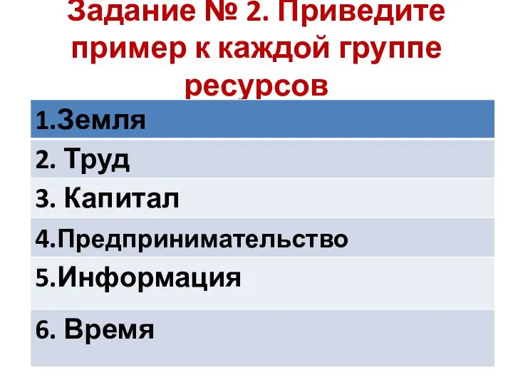 Задание № 2. Приведите пример к каждой группе ресурсов