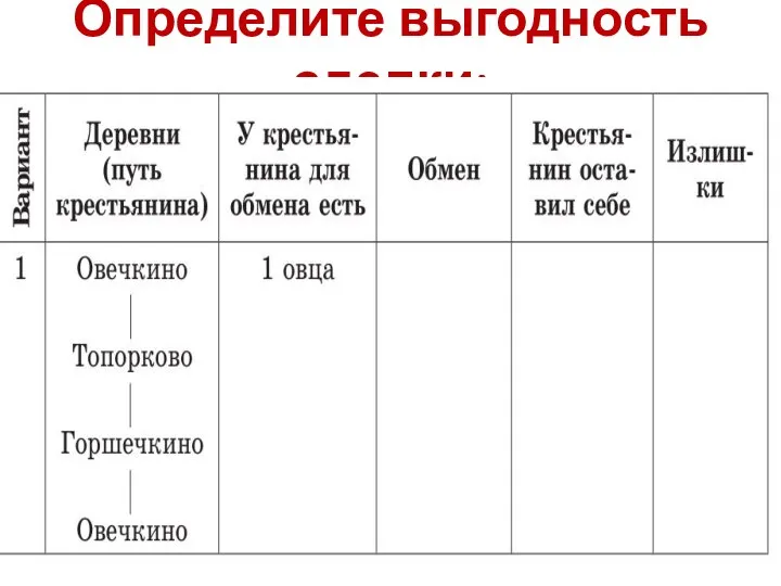 Определите выгодность сделки: