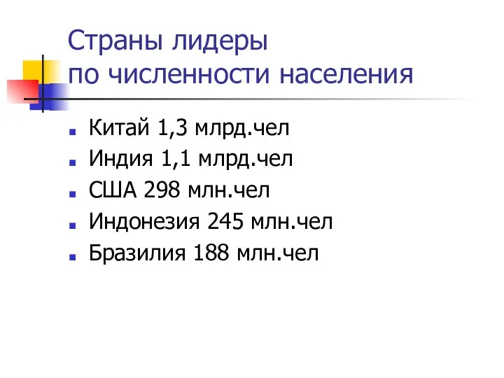 Страны лидеры по численности населения Китай 1,3 млрд.чел Индия 1,1 млрд.чел США