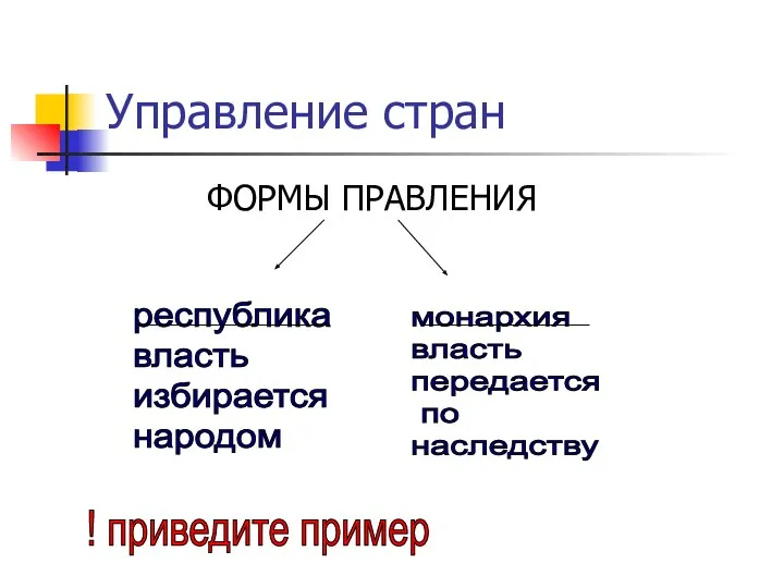 Управление стран ФОРМЫ ПРАВЛЕНИЯ республика власть избирается народом монархия власть передается по наследству ! приведите пример