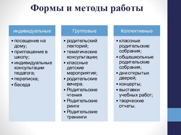 Формы и методы работы