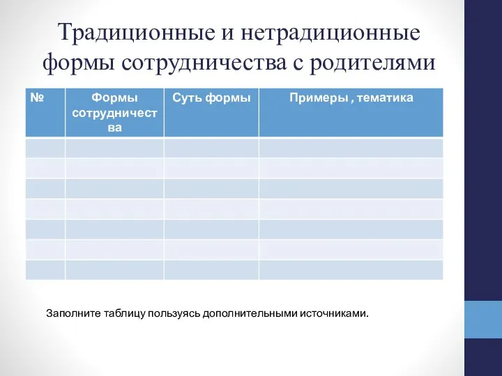 Традиционные и нетрадиционные формы сотрудничества с родителями Заполните таблицу пользуясь дополнительными источниками.