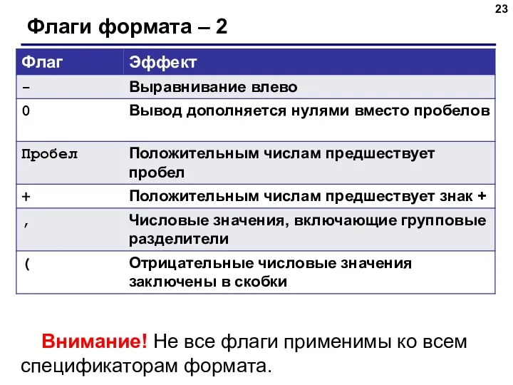 Флаги формата – 2 Внимание! Не все флаги применимы ко всем спецификаторам формата.