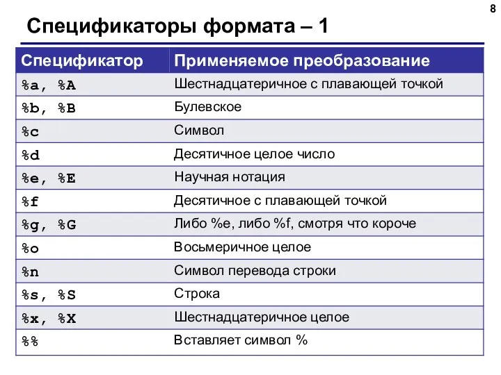 Спецификаторы формата – 1