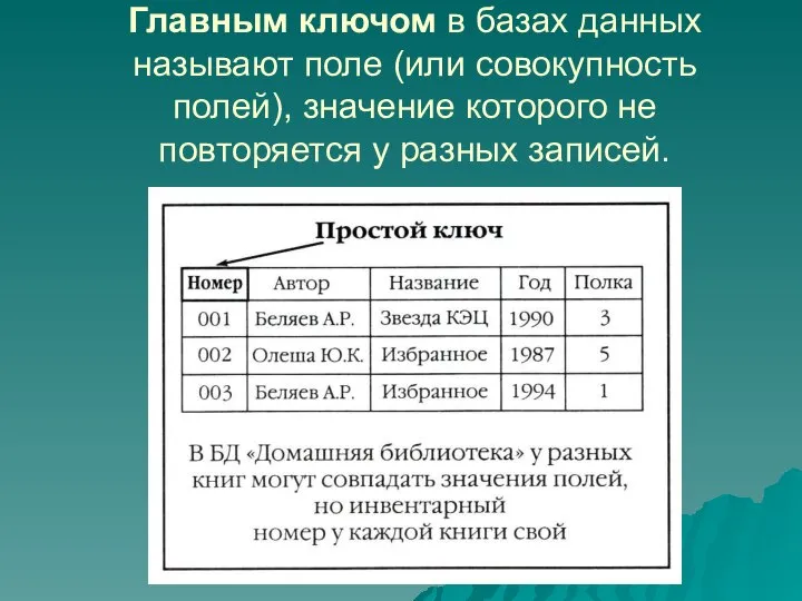 Главным ключом в базах данных называют поле (или совокупность полей), значение которого