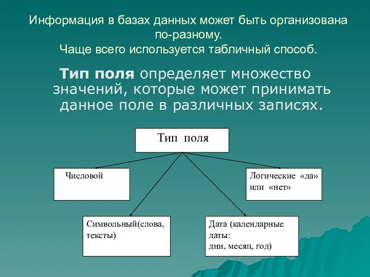 Тип поля определяет множество значений, которые может принимать данное поле в различных