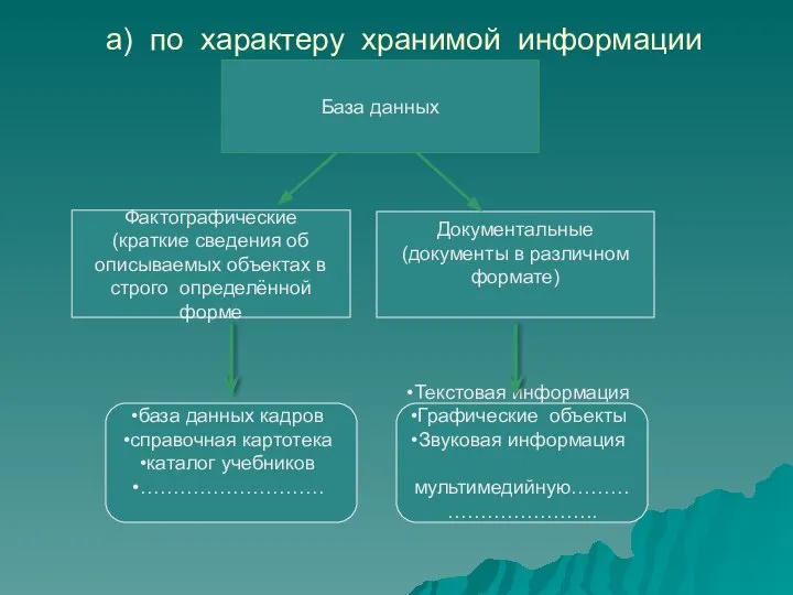 База данных Фактографические (краткие сведения об описываемых объектах в строго определённой форме