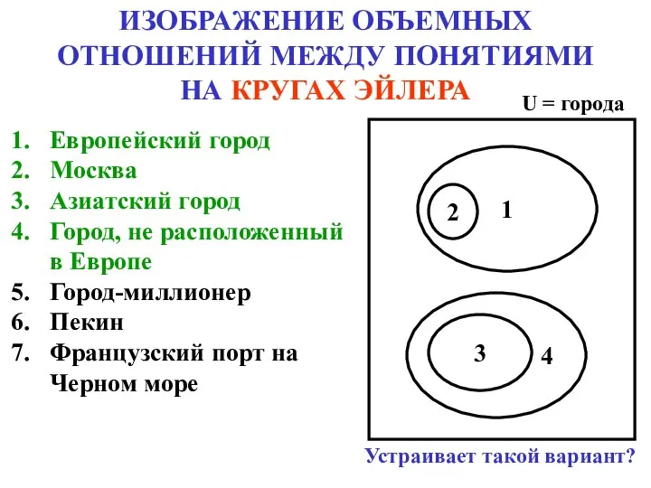 ИЗОБРАЖЕНИЕ ОБЪЕМНЫХ ОТНОШЕНИЙ МЕЖДУ ПОНЯТИЯМИ НА КРУГАХ ЭЙЛЕРА Европейский город Москва Азиатский