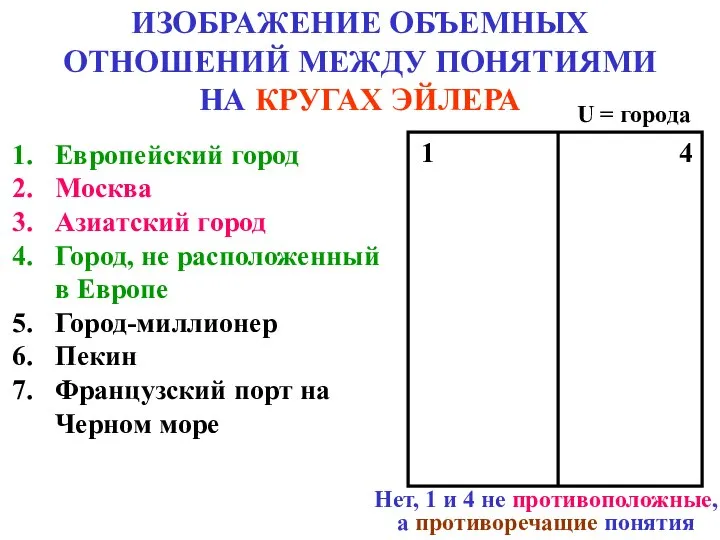 ИЗОБРАЖЕНИЕ ОБЪЕМНЫХ ОТНОШЕНИЙ МЕЖДУ ПОНЯТИЯМИ НА КРУГАХ ЭЙЛЕРА Европейский город Москва Азиатский