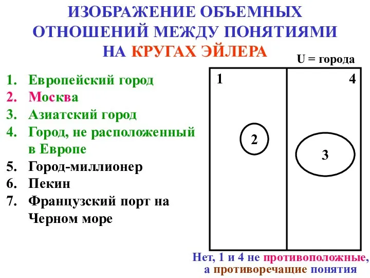 ИЗОБРАЖЕНИЕ ОБЪЕМНЫХ ОТНОШЕНИЙ МЕЖДУ ПОНЯТИЯМИ НА КРУГАХ ЭЙЛЕРА Европейский город Москва Азиатский