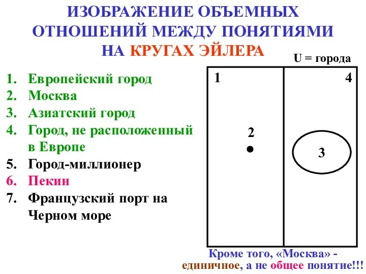 ИЗОБРАЖЕНИЕ ОБЪЕМНЫХ ОТНОШЕНИЙ МЕЖДУ ПОНЯТИЯМИ НА КРУГАХ ЭЙЛЕРА Европейский город Москва Азиатский