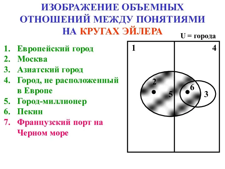 5 ИЗОБРАЖЕНИЕ ОБЪЕМНЫХ ОТНОШЕНИЙ МЕЖДУ ПОНЯТИЯМИ НА КРУГАХ ЭЙЛЕРА Европейский город Москва