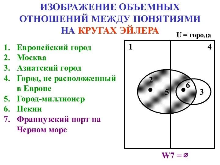 5 ИЗОБРАЖЕНИЕ ОБЪЕМНЫХ ОТНОШЕНИЙ МЕЖДУ ПОНЯТИЯМИ НА КРУГАХ ЭЙЛЕРА Европейский город Москва