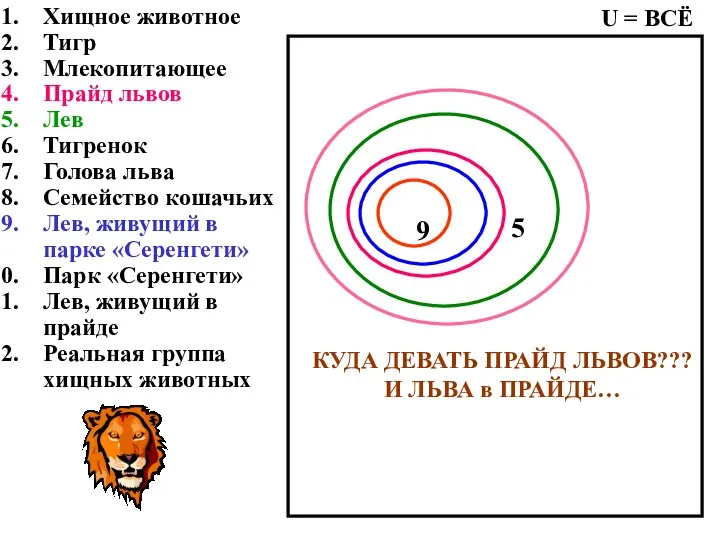 Хищное животное Тигр Млекопитающее Прайд львов Лев Тигренок Голова льва Семейство кошачьих