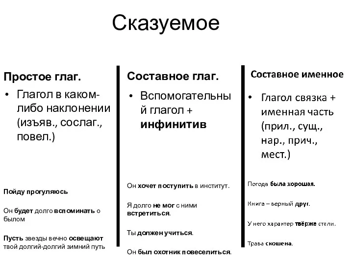 Сказуемое Простое глаг. Глагол в каком-либо наклонении (изъяв., сослаг., повел.) Пойду прогуляюсь