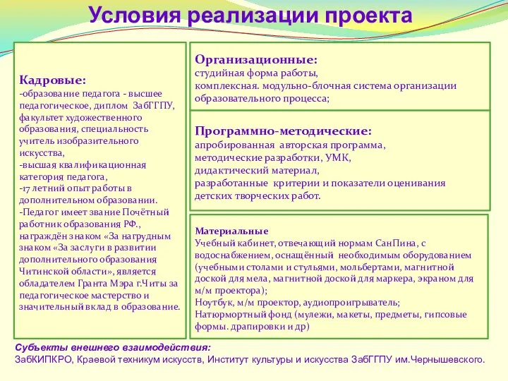 Условия реализации проекта Кадровые: -образование педагога - высшее педагогическое, диплом ЗабГГПУ, факультет