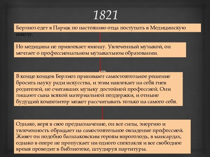 1821 Берлиоз едет в Париж по настоянию отца поступать в Медицинскую школу.