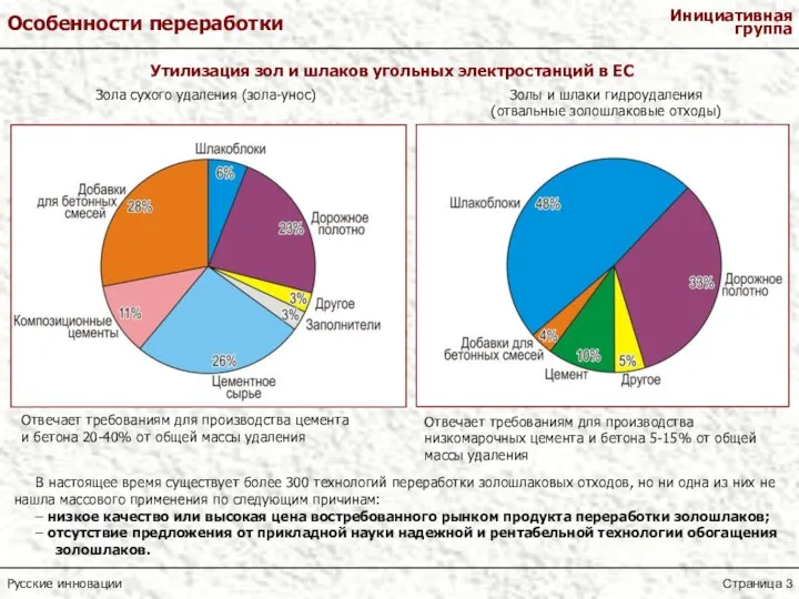 В настоящее время существует более 300 технологий переработки золошлаковых отходов, но ни